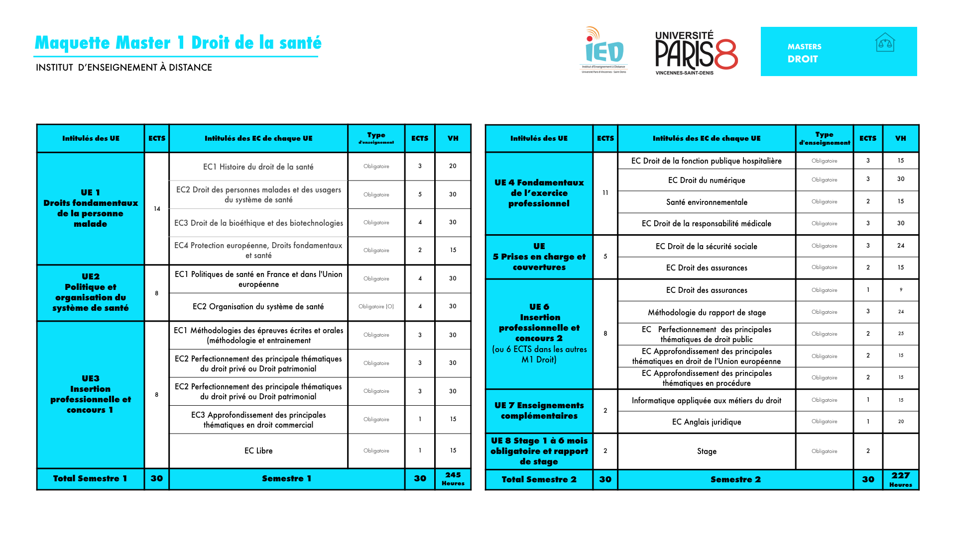 Pdf B Maquette Des Enseignements Master Re Ann E Pdf T L Charger